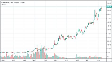 cours hermes intl|hermes stock price.